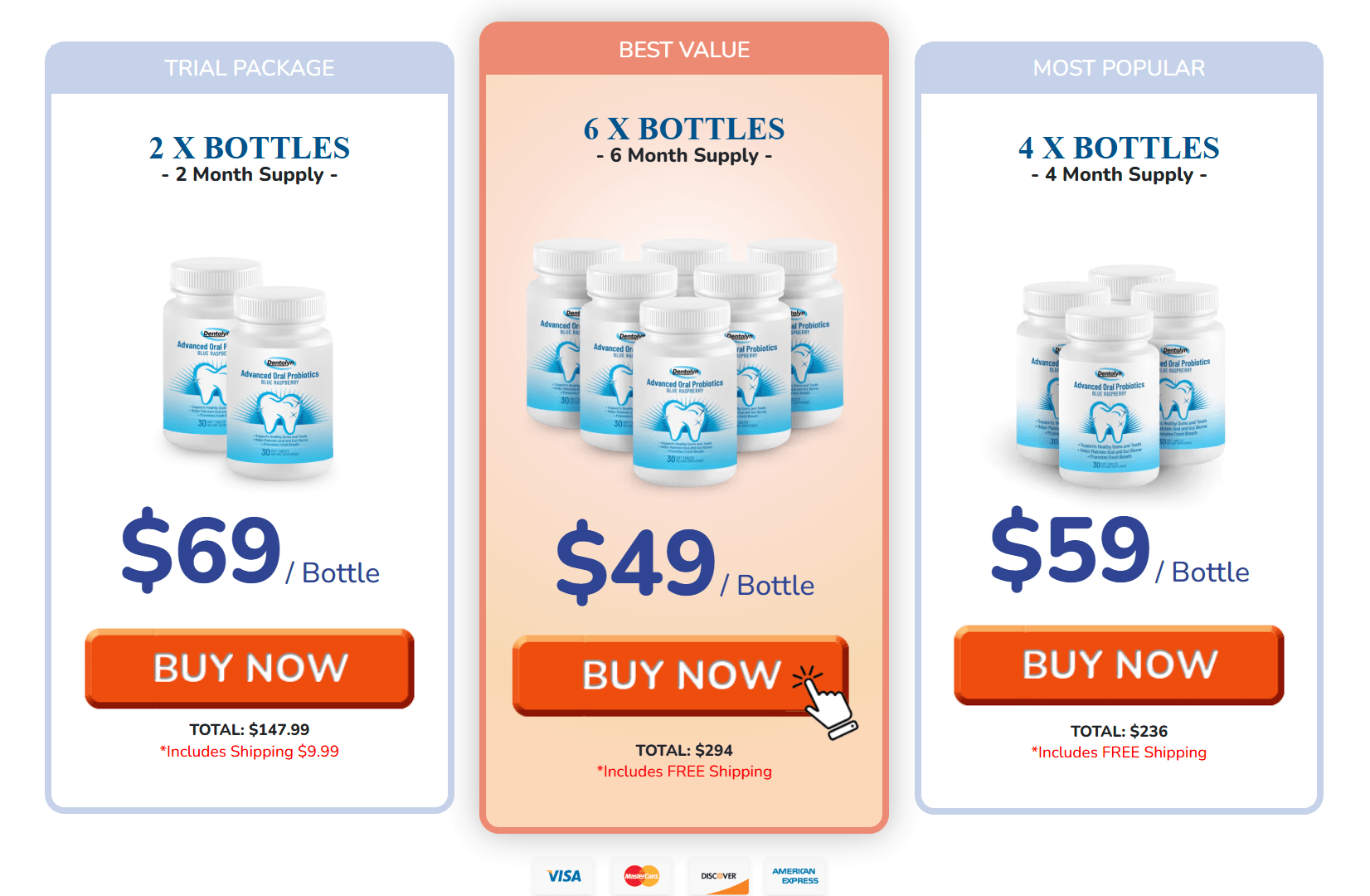 Dentolyn Discounts